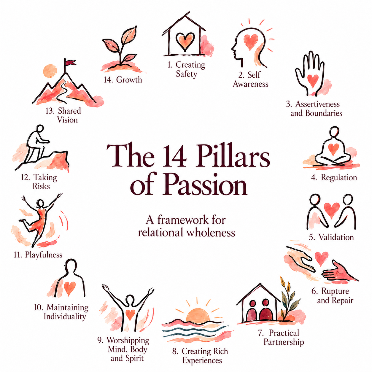 The 14 Pillars of Passion